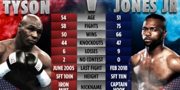 Las ocho frases de la conferencia de Mike Tyson y Roy Jones Jr. antes de la gran pelea: “Estamos listos para la guerra”