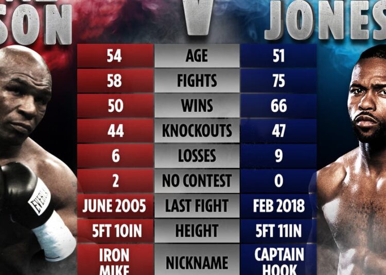 Las ocho frases de la conferencia de Mike Tyson y Roy Jones Jr. antes de la gran pelea: “Estamos listos para la guerra”