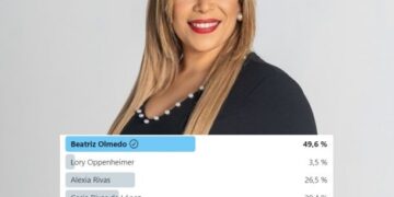 Encuesta ciudadana favorece a Beatriz Olmedo sobre candidatas de otros partidos
